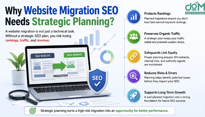 Website Migration SEO